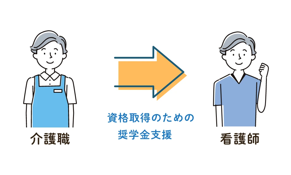 スキルアップ支援制度